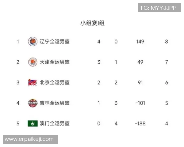 广州足球队以58分领跑世界杯积分榜展现强劲实力和夺冠希望