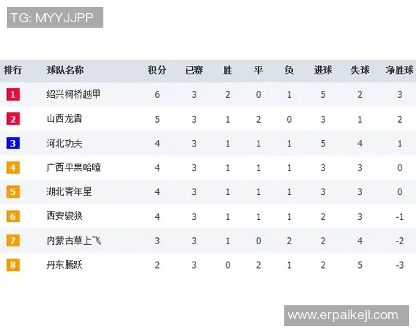广州排球队以95分领跑世界锦标赛积分榜展现强劲实力
