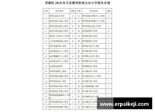 制定招生计划：篮球培训班招生攻略与方法